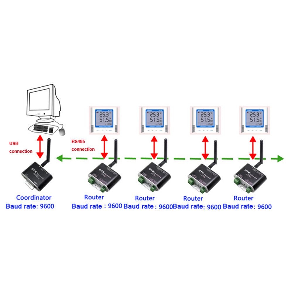 Module sans fil USB vers ZigBee, transmission de 1,6 km, puce CC2630, 32 bits, double cœur – vue 6