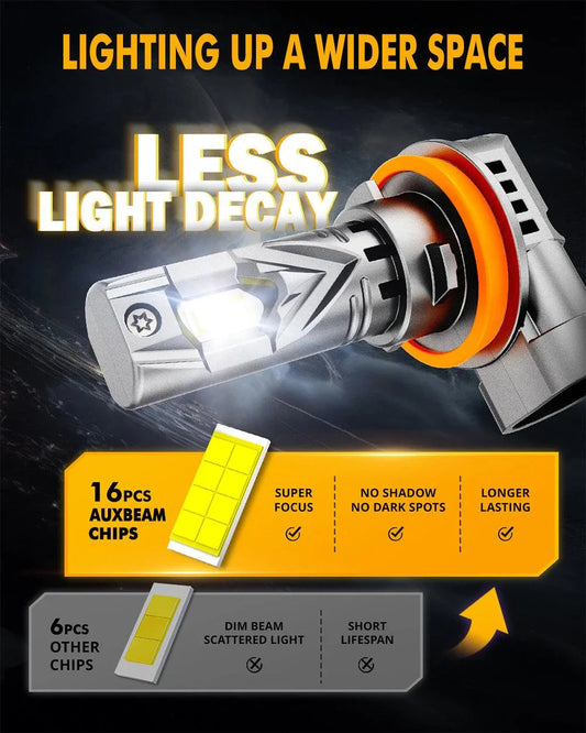 1: 1 format compact Q25S série 22 000 lm 90 W ampoules de phare LED 6 500 K blanc froid – vue 2 – NOVADOMIO