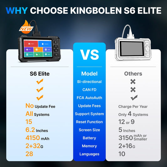 Valise diagnostic KINGBOLEN S6 Elite – Bidirectionnelle et tous systèmes – vue 2 – NOVADOMIO