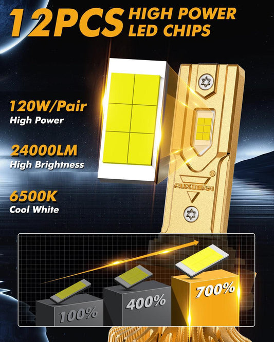 haute puissance S3 Pro série 24 V 24 000 lm 120 W Ampoules de phare LED 6 500 K blanc froid – vue 2 – NOVADOMIO
