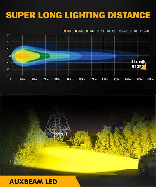 2″ 40 W 4 000 lm LED Pod orange Spot tout-terrain éclairage – vue 2 – NOVADOMIO