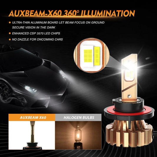 H13 Ampoules de phare LED 44W 4000LM X60 série sans ventilateur 6500K blanc froid – 2 ampoules – vue 2 – NOVADOMIO