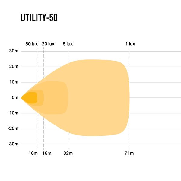Feu de travail lazer utility 80 gen2 – vue 7