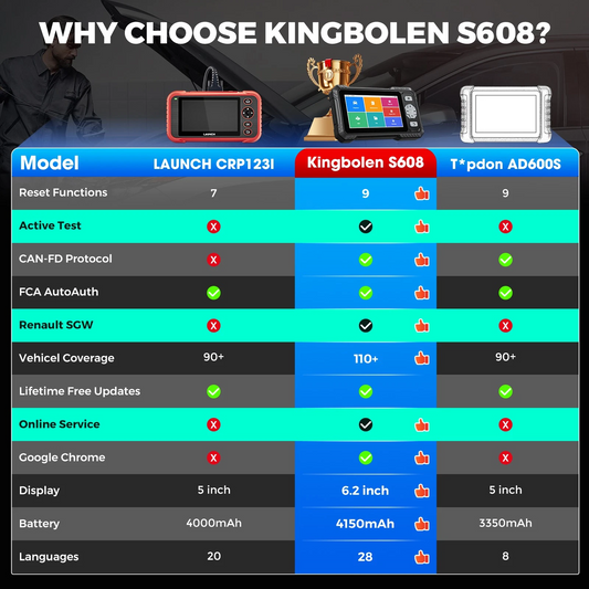 Valise diagnostic KINGBOLEN S608 – CAN FD, FCA SGW et mises à jour à vie – vue 2 – NOVADOMIO