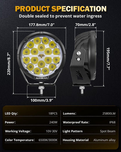 RAY-L série 7/9 pouces Dual DRL Offroad Projecteurs LED longue portée – vue 10 – NOVADOMIO