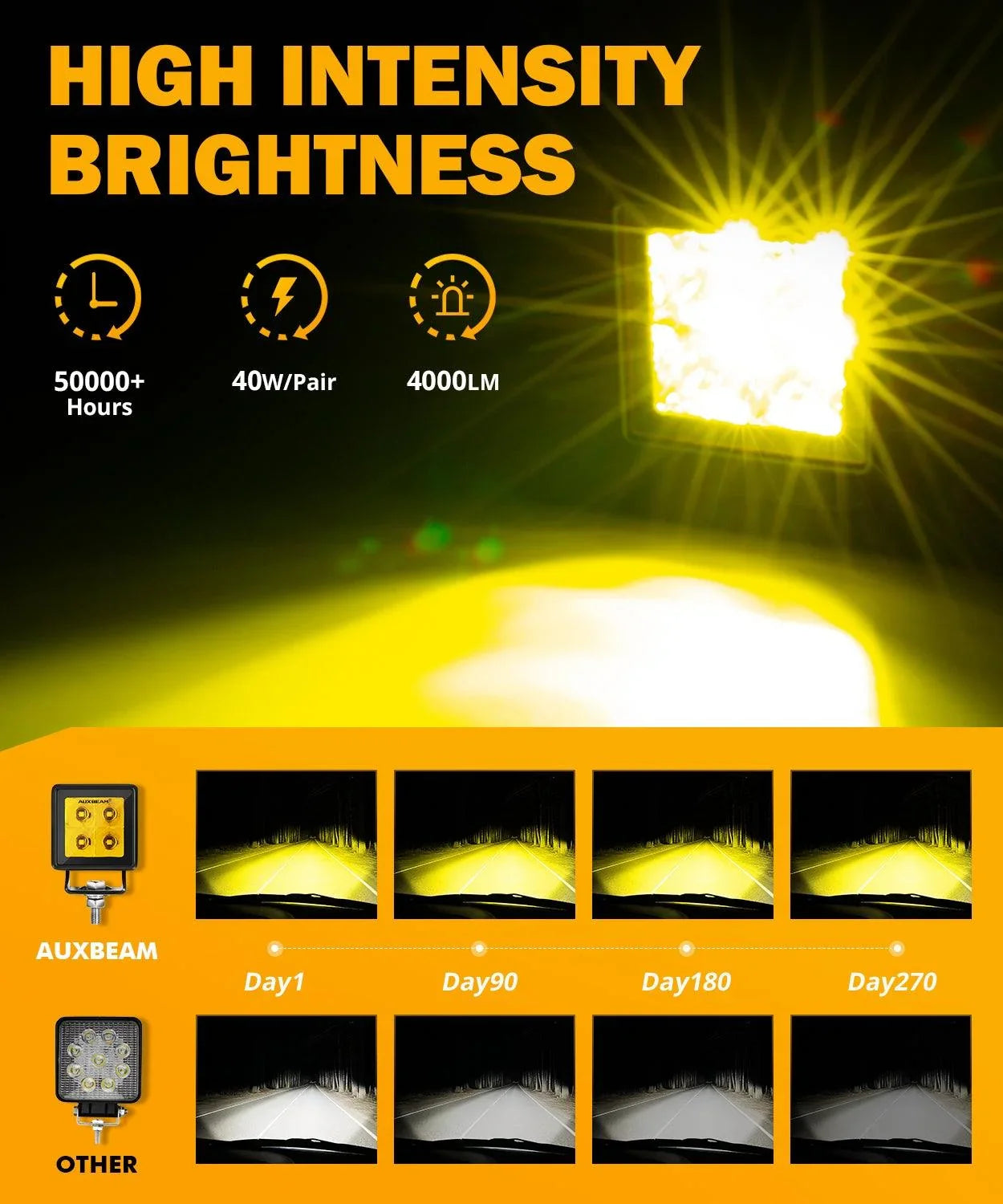 2 Inch 40W 4000LM LED Pod orange Spot Offroad Light – vue 3