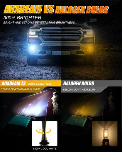 H10 9145 9140 HB3 Ampoules LED antibrouillard / DRL 44W 8000LM 6500K blanc froid Z3 série – 2 ampoules – vue 4 – NOVADOMIO