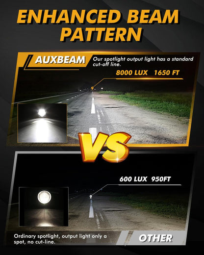 2.5″ moto LED spot Bi-LED lentille projecteur phare 130 W 6 000 K Feux de travail LED 5 modes d’éclairage pour moto SUV ATV