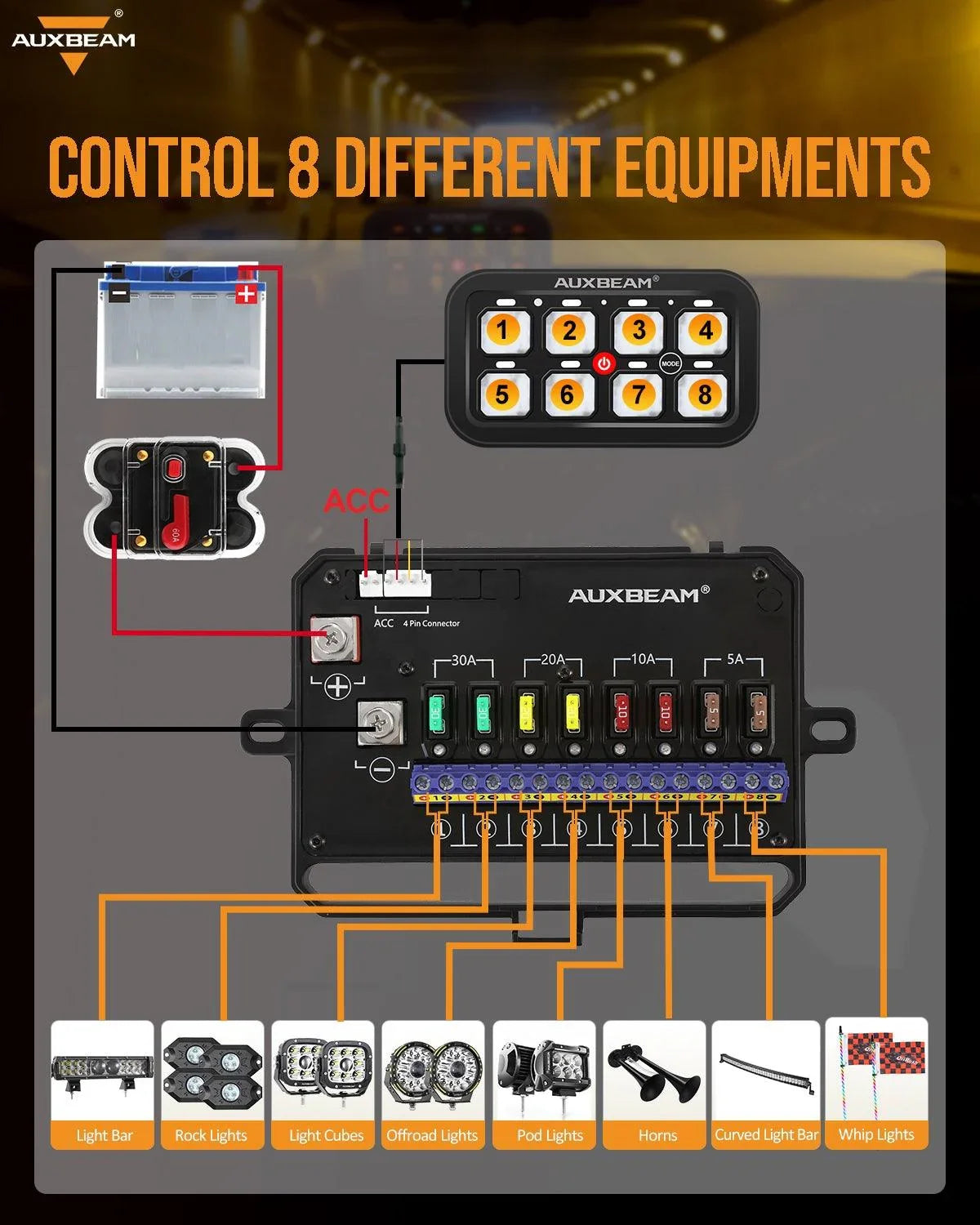 RA80 RGB panneau de commande, Toggle/ Momentary/ Pulsed Mode Supported (One-Sided Outlet) – vue 4
