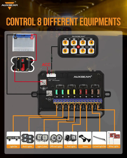 RA80 RGB panneau de commande, modes bascule / momentané / impulsion (sortie simple) – vue 4 – NOVADOMIO