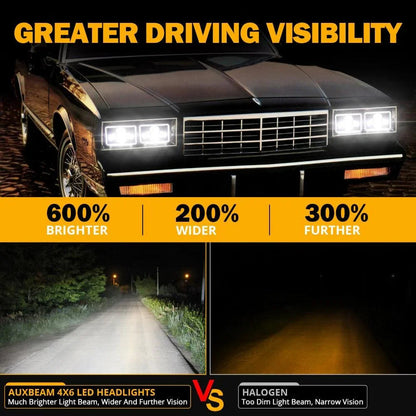 4×6 phares LED Hi/Lo optique scellée avec DRL&clignotant homologation DOT pour Peterbil Kenworth Freightline – vue 4