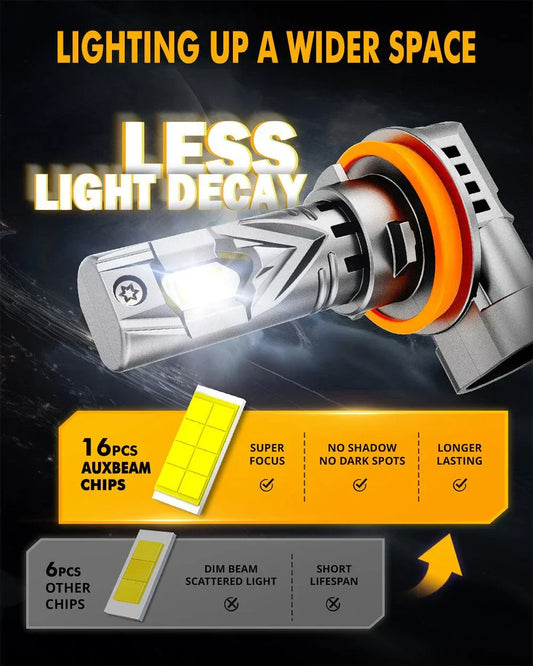 H11/H9/H8 Ampoules de phare LED Q25S série 1: 1 format compact 90W 22000LM 6500K blanc froid – 2 ampoules – vue 2 – NOVADOMIO