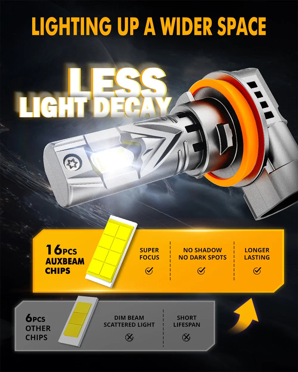 H11+H11 Ampoules de phare LED Q25S série 1:1 format compact 90W 22000LM 6500K blanc froid – 4 ampoules – vue 2