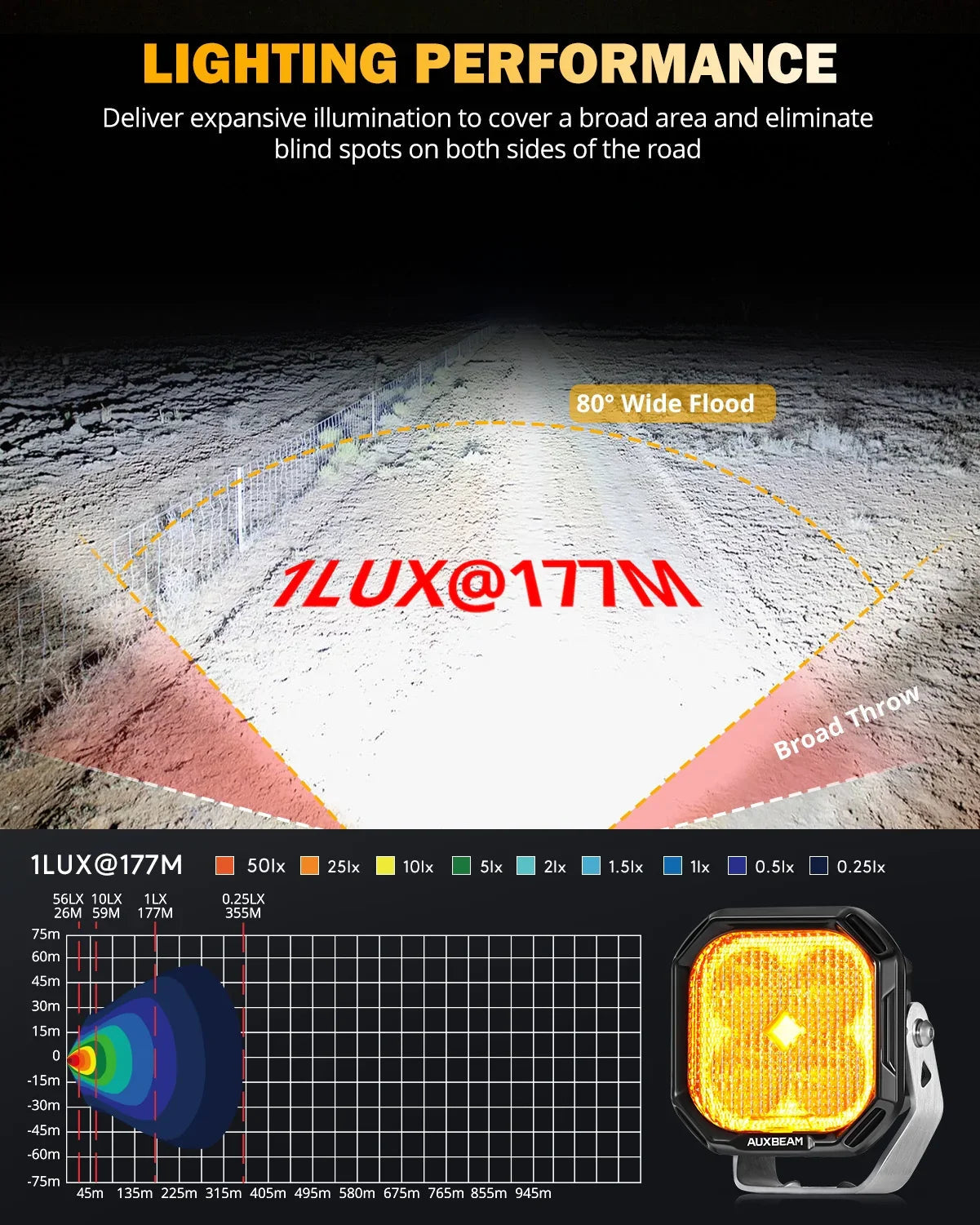 Color Play série 3 Inch 100W Flood Projecteurs LED compacts tout-terrain avec blanc DRL & orange clignotant Lights – vue 3