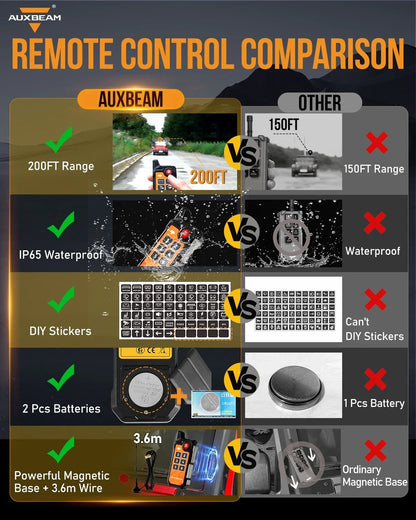 Télécommande 6 voies sans fil seule pour AS-600 panneau de commande – vue 2 – NOVADOMIO