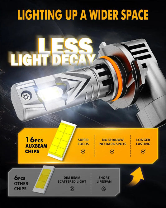 9005/HB3 Ampoules de phare LED Q25S série 1: 1 format compact 90W 22000LM 6500K blanc froid – 2 ampoules – vue 2 – NOVADOMIO