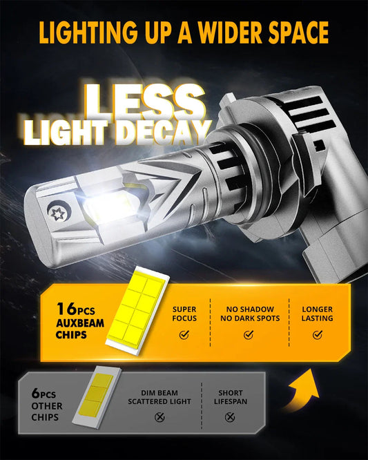 9005+9006 Ampoules de phare LED Q25S série 1: 1 format compact 90W 22000LM 6500K blanc froid – 4 ampoules – vue 2 – NOVADOMIO