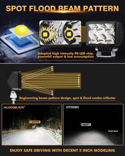 3″ 60 W 7 200 lm faisceau combiné LED feux longue portée tout-terrain – vue 3 – NOVADOMIO