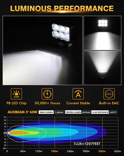 3″ 60 W 7 200 lm faisceau combiné LED feux longue portée tout-terrain – vue 2 – NOVADOMIO