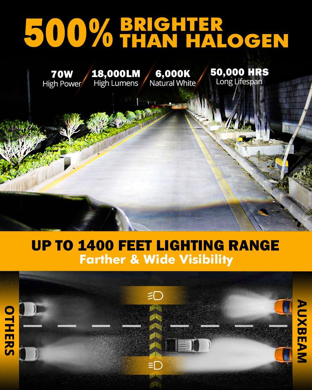 H7 Ampoules de phare LED 70W 18000LM F-16 Plus série Brightest 6000K blanc froid – 2 ampoules – vue 3
