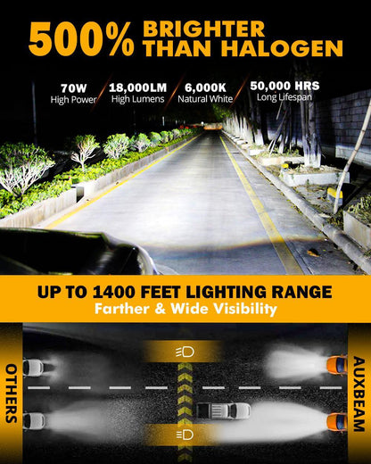 H7 Ampoules de phare LED 70W 18000LM F-16 Plus série Brightest 6000K blanc froid – 2 ampoules – vue 3 – NOVADOMIO