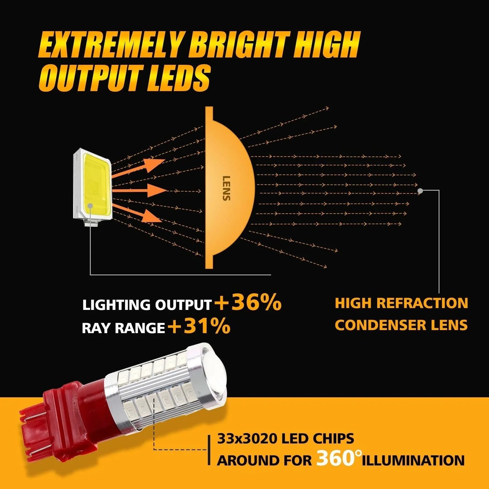 T25 3157 3156 Ampoules LED pour feux stop et arrière 20W 4000LM rouge 33LED série – 2 ampoules – vue 8