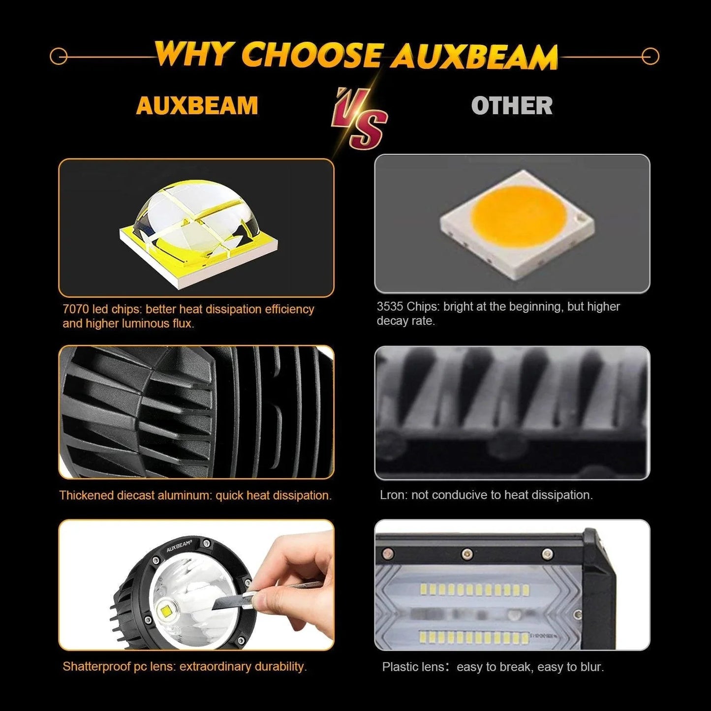 C4 série | 4 Inch 100W Spot Round LED Pods blanc LED Driving Lights – vue 5