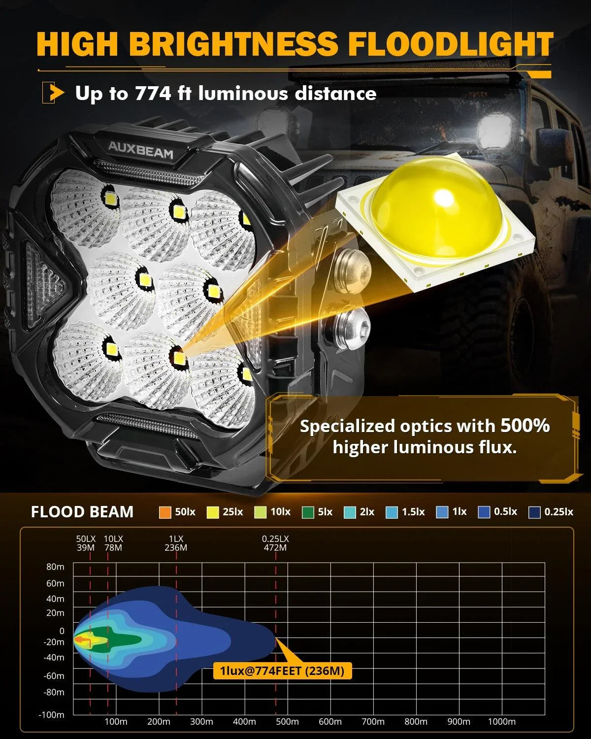 CUBE-Z série 4 Inch Projecteurs LED compacts tout-terrain avec blanc DRL & orange clignotant Lights – vue 10