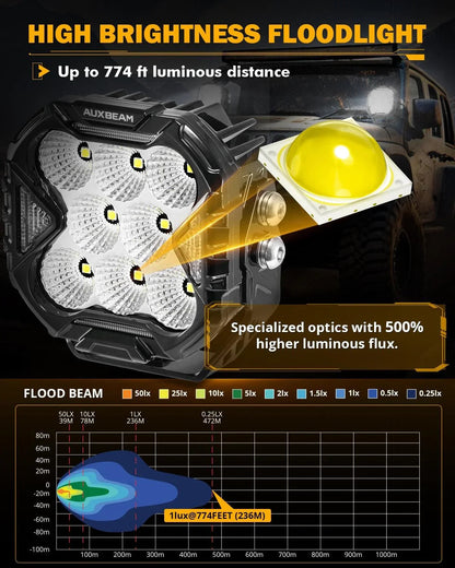 CUBE-Z série 4″ Projecteurs LED compacts tout-terrain avec blanc DRL & feux clignotants orange – vue 10 – NOVADOMIO