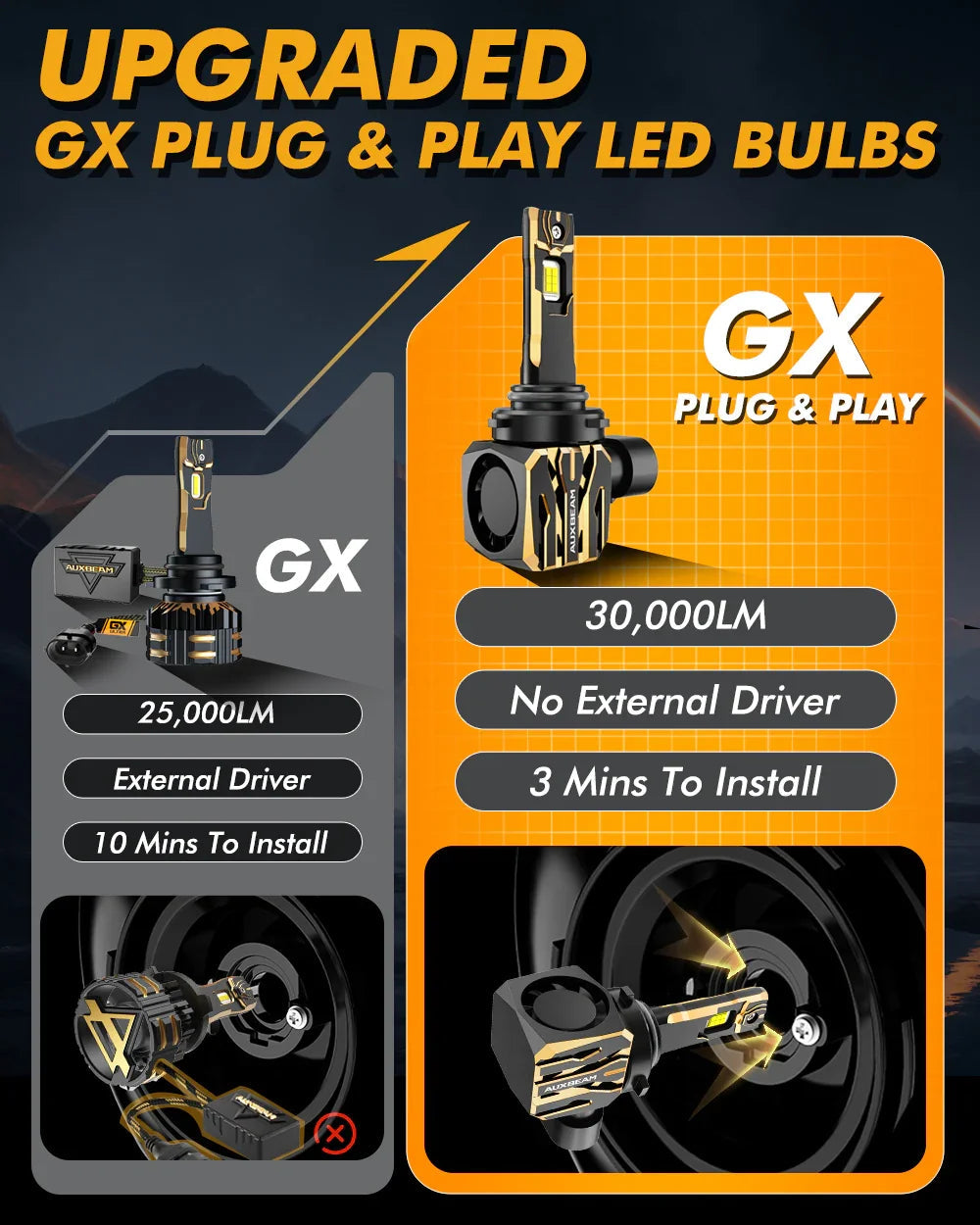 9006/HB4 Ampoules de phare LED 120W 30000LM GX Plug&Play série 6500K blanc froid – 2 ampoules – vue 2