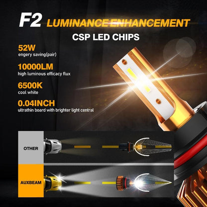 9004 Ampoules de phare LED 52 W 10 000 lm F2 série format compact 6 500 K blanc froid – 2 ampoules – vue 3 – NOVADOMIO
