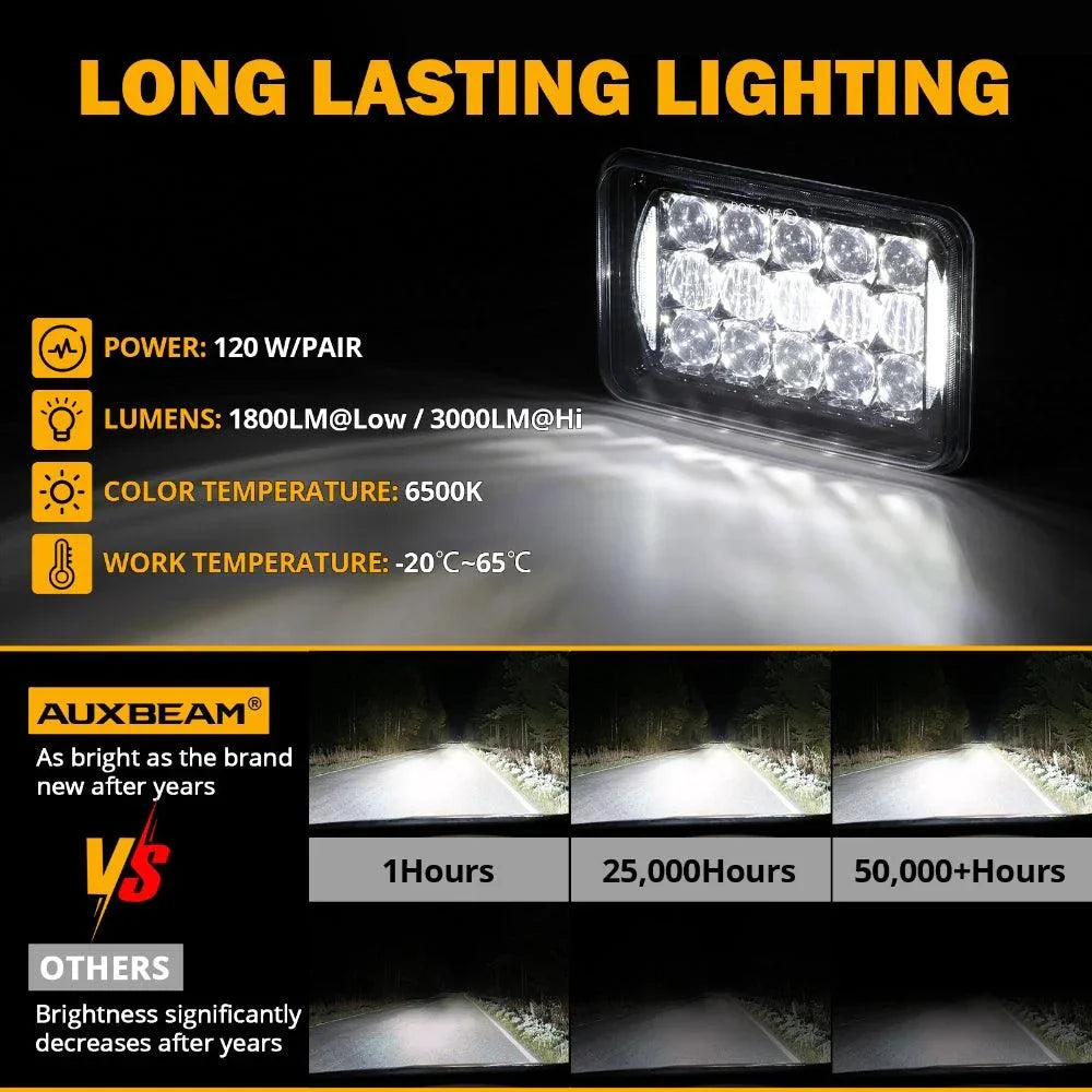 4x6 LED Headlights Rectangular Headlamps Hi/Lo Sealed Beam avec DRL DOT Approved Replacement H4651 H4652 H4656 H4666 H6545 C…