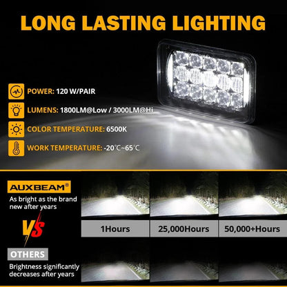 4×6 phares LED Rectangular phares Hi/Lo optique scellée avec DRL homologation DOT de remplacement H4651 H4652 H4656 H4666