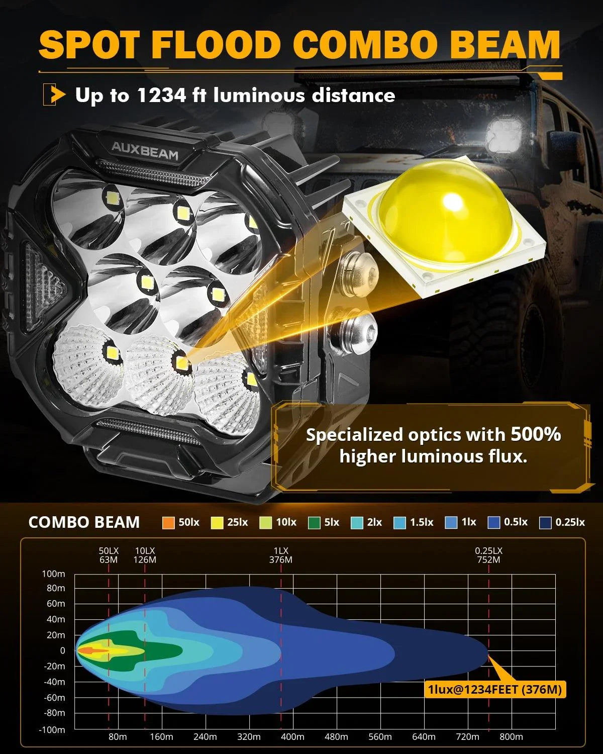 CUBE-Z série 4 Inch Projecteurs LED compacts tout-terrain avec blanc DRL & orange clignotant Lights – vue 11