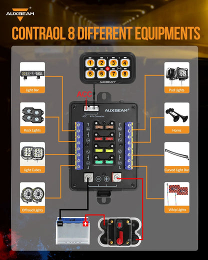 AR-820 RGB panneau de commande avec APP, modes bascule / momentané / impulsion (sortie double) – vue 4 – NOVADOMIO