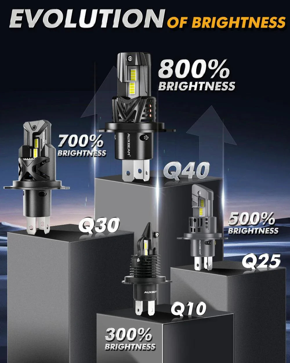H4/9003 Ampoules de phare LED Q40 série Ultra-haute luminosité 120W 30000LM 6500K blanc froid – 2 ampoules – vue 4