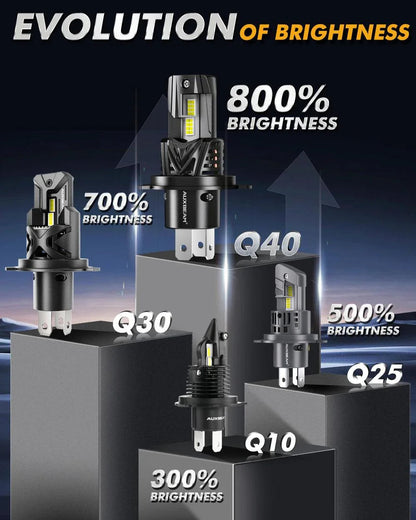 H4/9003 Ampoules de phare LED Q40 série Ultra-haute luminosité 120W 30000LM 6500K blanc froid – 2 ampoules – vue 4