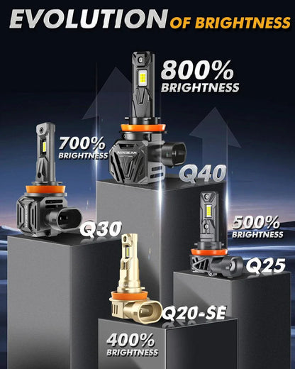 H11+H11 Ampoules de phare LED Q40 série Ultra-haute luminosité 120W 30000LM 6500K blanc froid – 4 ampoules – vue 4