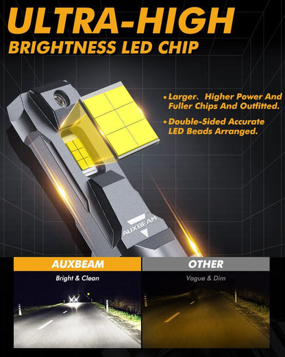 9012 Ampoules de phare LED 110W 24000LM F22 série haute luminosité 6500K blanc froid – 2 ampoules – vue 3 – NOVADOMIO