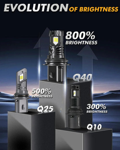 9004/HB1 Ampoules de phare LED Q40 série Ultra-haute luminosité 120W 30000LM 6500K blanc froid – 2 ampoules – vue 4