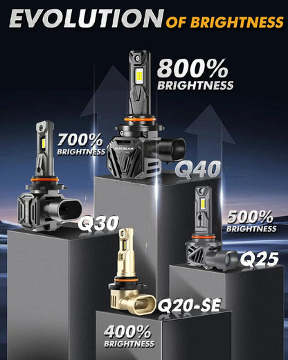 9005+H11 Ampoules de phare LED Q40 série Ultra-haute luminosité 120W 30000LM 6500K blanc froid – 4 ampoules – vue 3