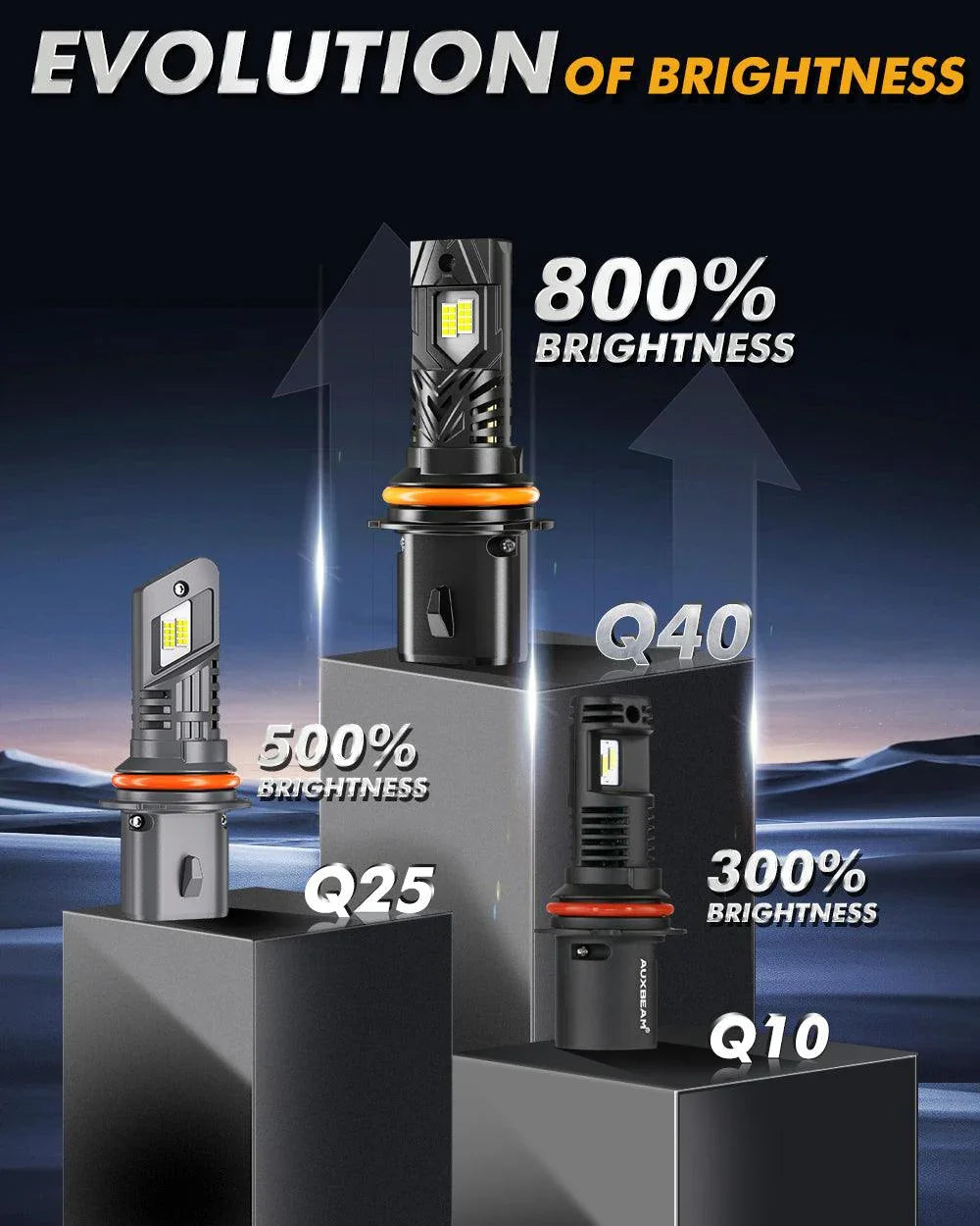 9007/HB5 Ampoules de phare LED Q40 série Ultra-haute luminosité 120W 30000LM 6500K blanc froid – 2 ampoules – vue 3