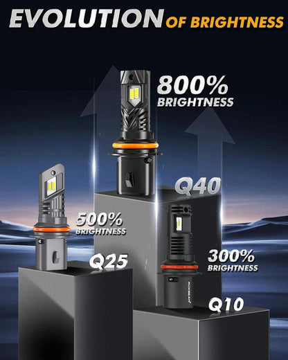 9007/HB5 Ampoules de phare LED Q40 série Ultra-haute luminosité 120W 30000LM 6500K blanc froid – 2 ampoules – vue 3