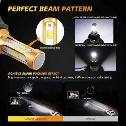 9007 Ampoules LED S3 série 270°/360° Beam 8 000 lm pour Ford Ranger 2000–2011 – vue 2 – NOVADOMIO