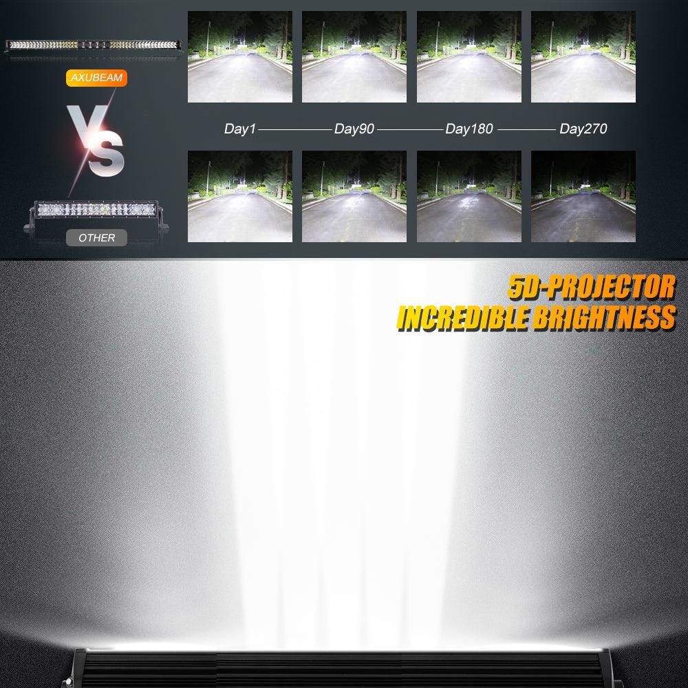 AR-800 RGB panneau de commande avec APP+52 Inch 5D-PRO Barres LED, Toggle/ Momentary/ Pulsed Mode Supported – vue 6
