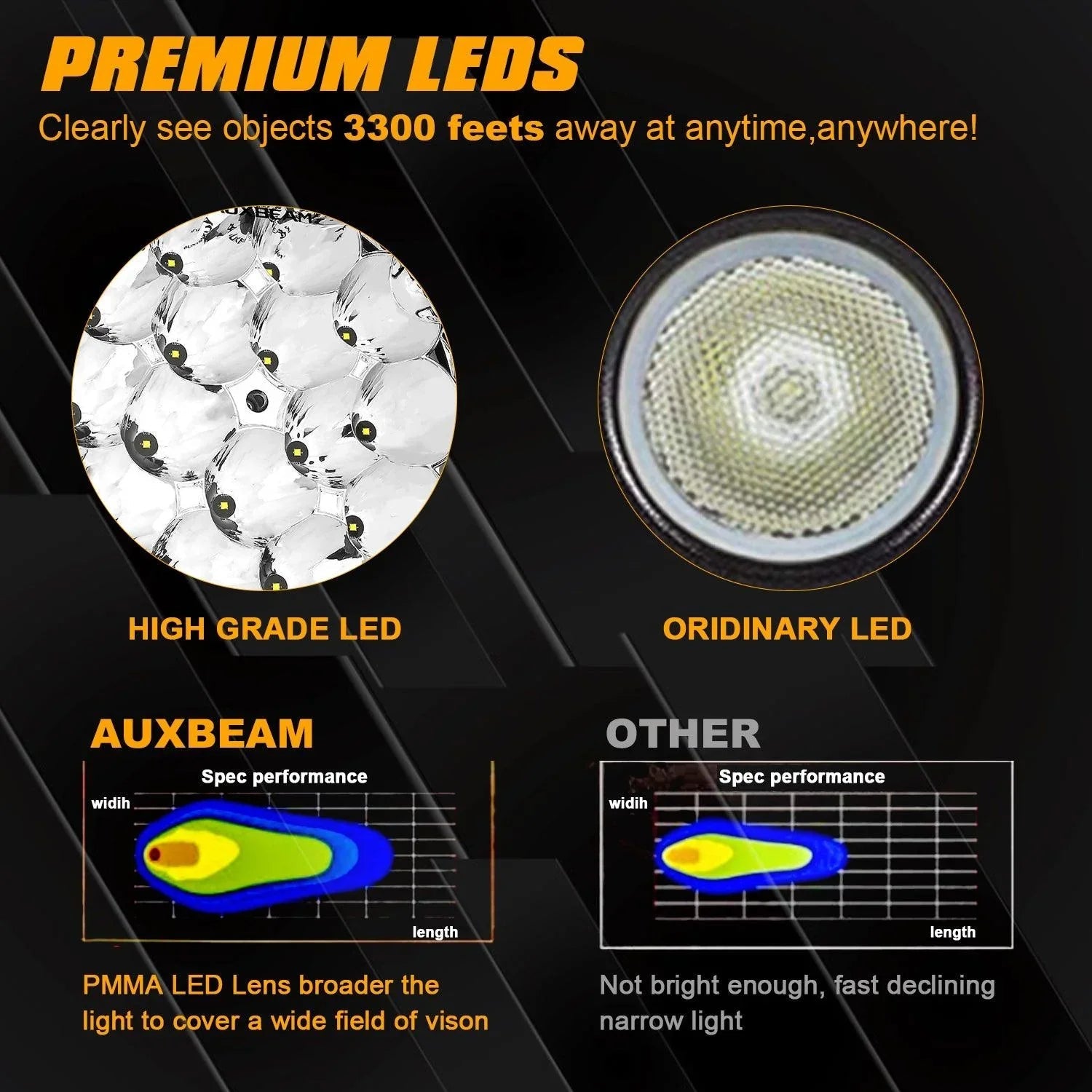 (2pcs/set) 8.5 Inch 150W Round tout-terrain faisceau longue portée LED Driving Lights – vue 3