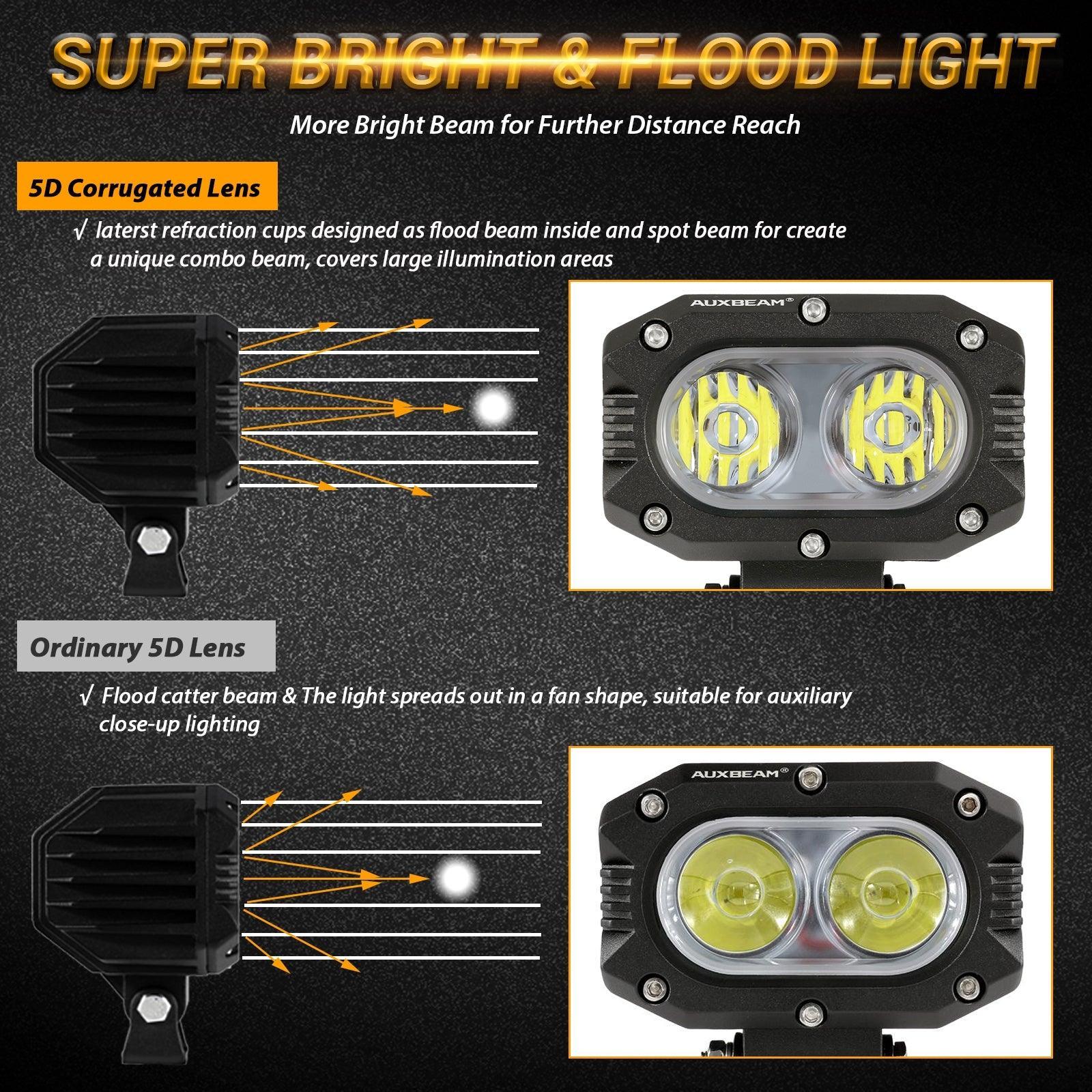 R4 série | 4 Inch 60W Corrugated Lens 120° Wide Beam LED Pods Lights – vue 2