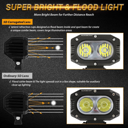 R4 série | 4″ 60 W Corrugated Lens 120° Wide Beam projecteurs LED compacts – vue 2 – NOVADOMIO