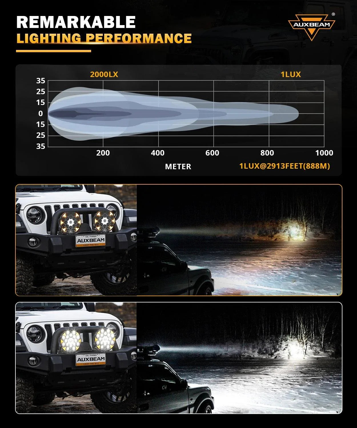 360-Ultra série 8.5 Inch 220W LED Spot Driving Light tout-terrain avec blanc DRL&orange clignotant Light – vue 2