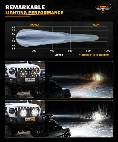 360 Ultra série 8.5″ 220 W LED Spot feu longue portée tout-terrain avec blanc DRL&orange clignotant – vue 2 – NOVADOMIO
